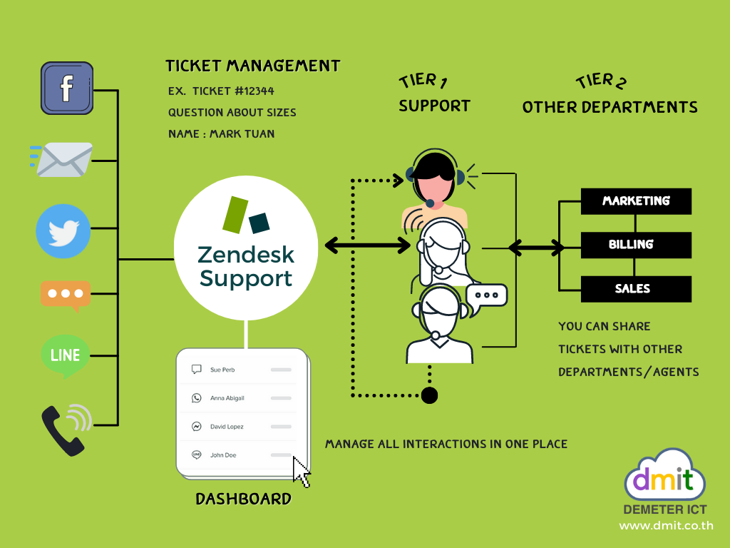 Zendesk Knowledge Base for Riot Games: Case Study