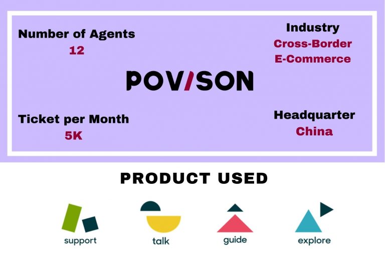 ฺBoots sales efficiency of Cross Border E-commerce by Zendesk customer service tools.