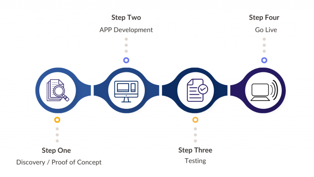 Zendesk CRM Integration Process