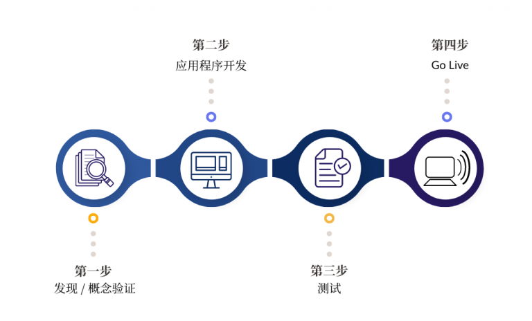 Zendesk CRM 集成过程