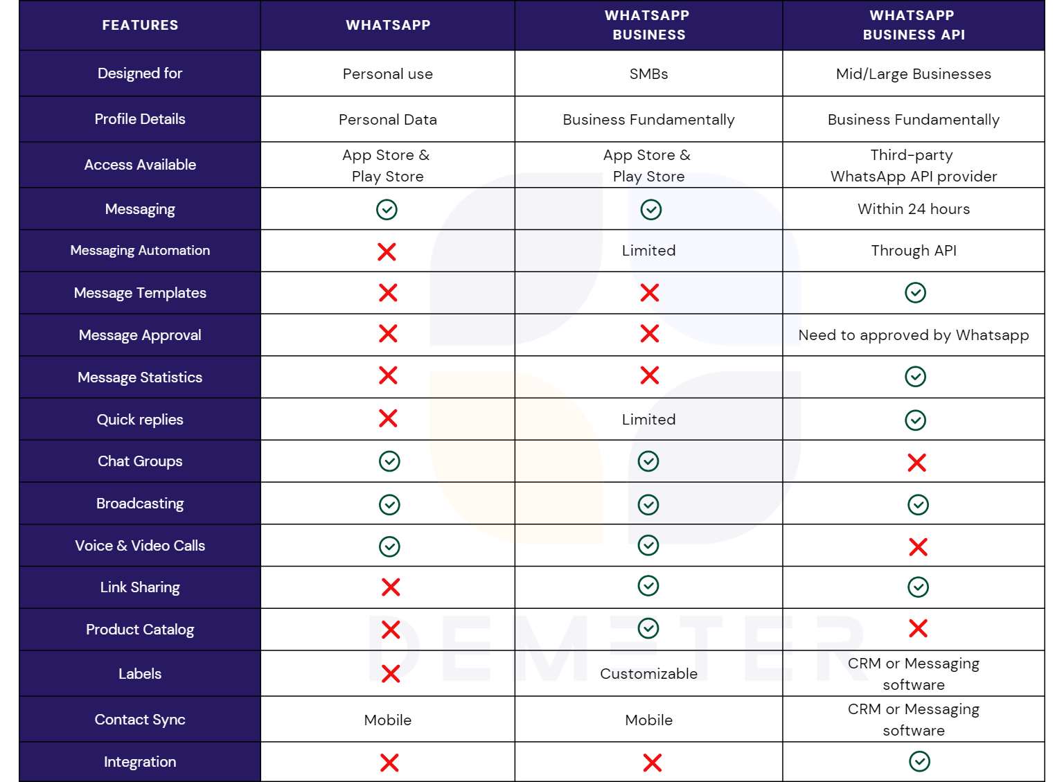 What’s the difference between WhatsApp and WhatsApp Business