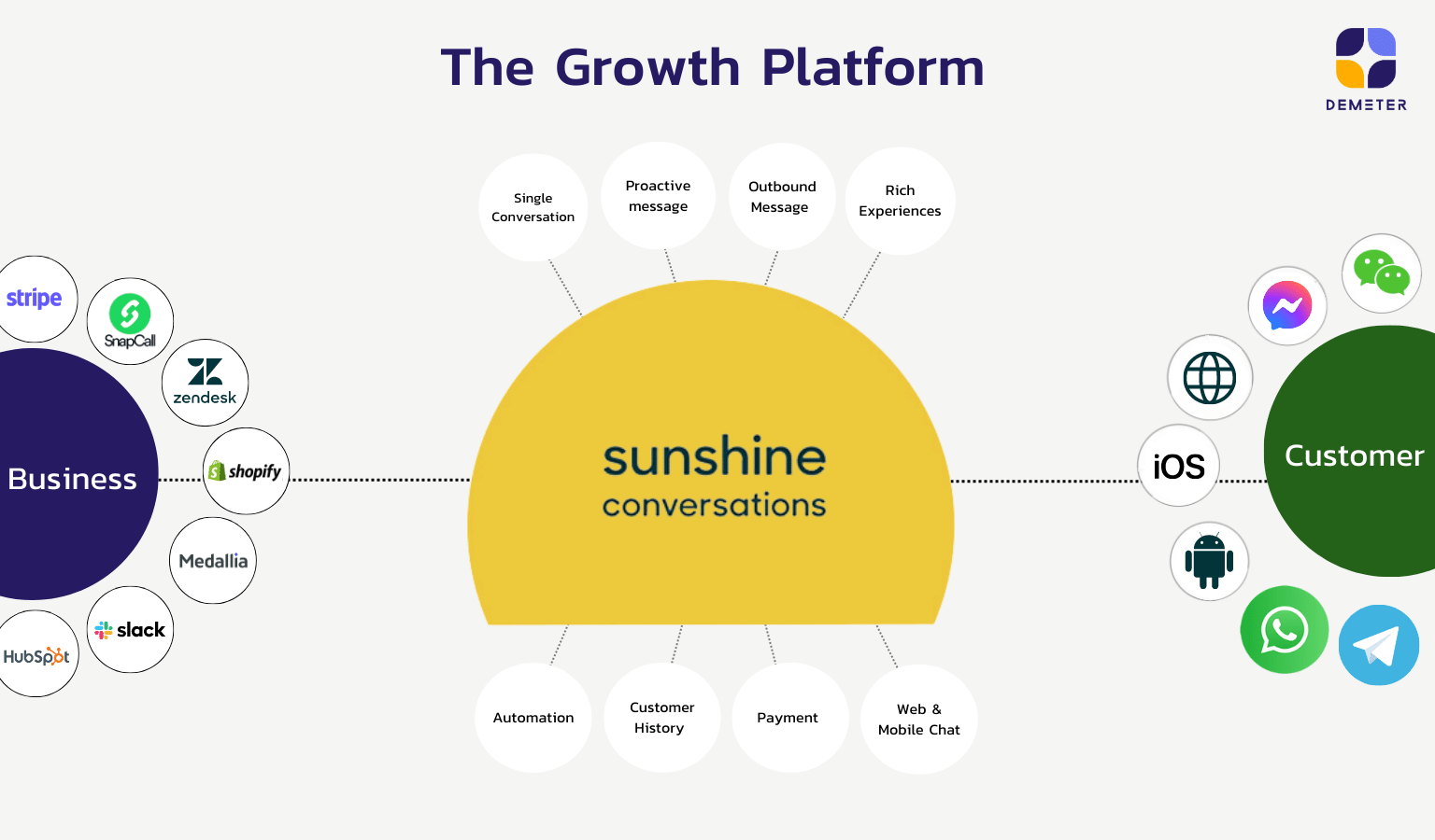 The Growth Platform_SunCo_DMIT