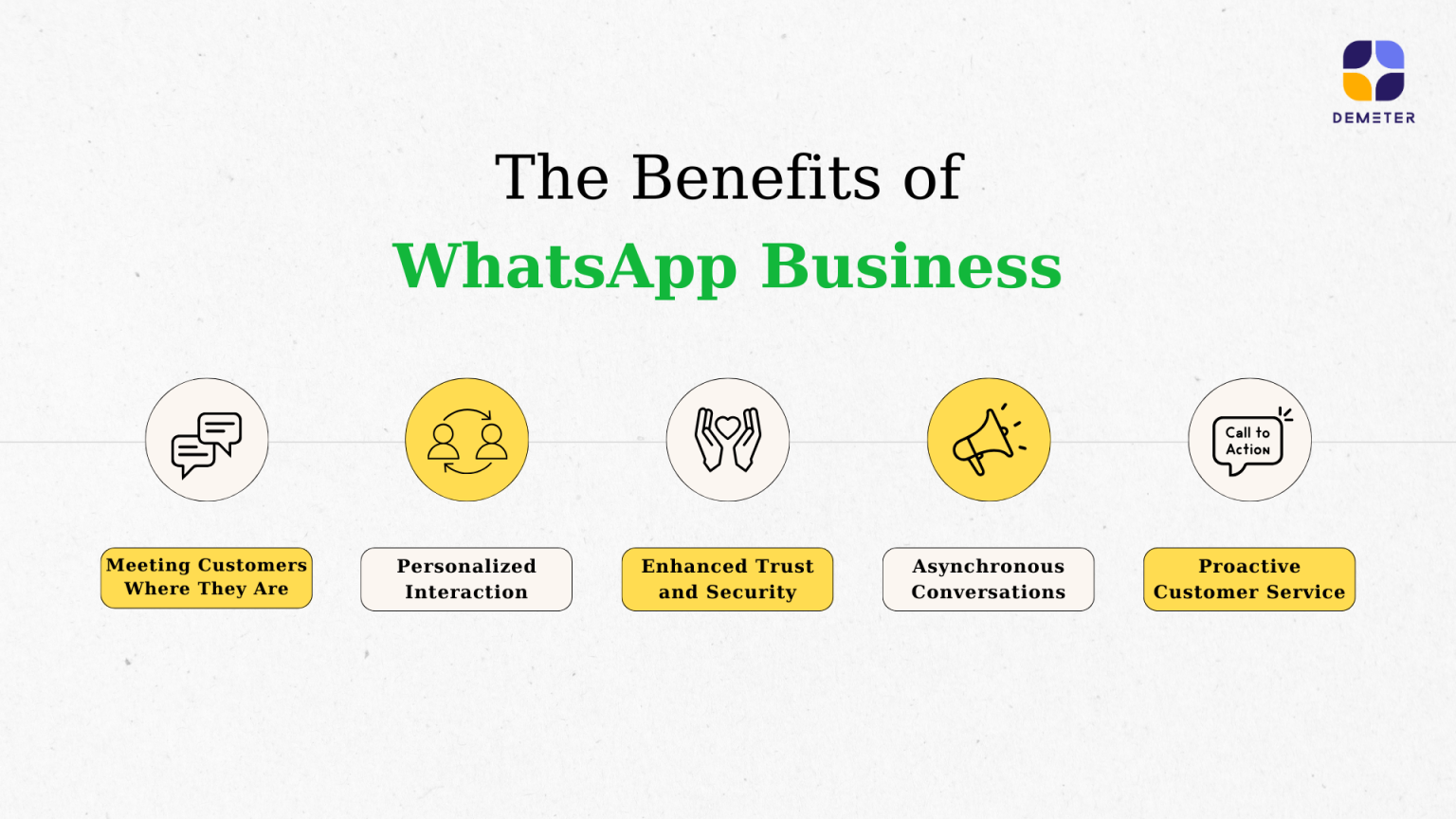 The Benefits of WhatsApp Business_DemeterICT