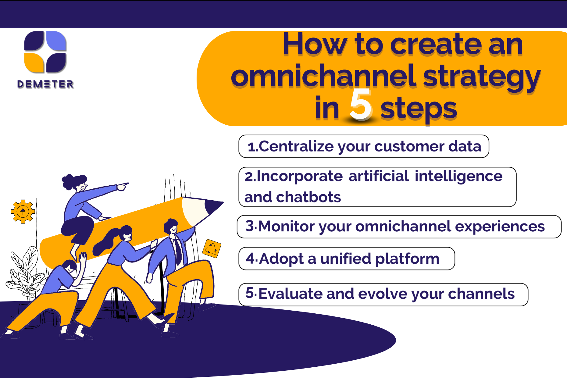 How to create an omnichannel strategy in 5steps WP