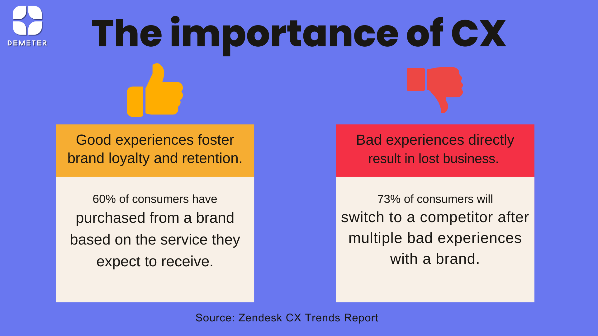 The importance of CX
